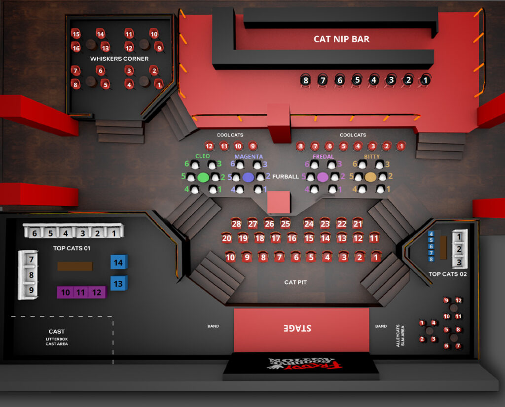 Freddy 5 Box Plan